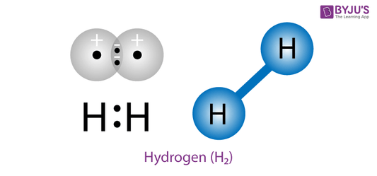 Hydrogen, the First Element